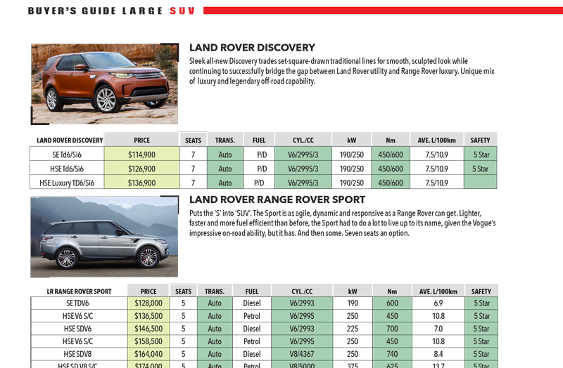 NZ4WD Buyer’s Guide NZ SUV